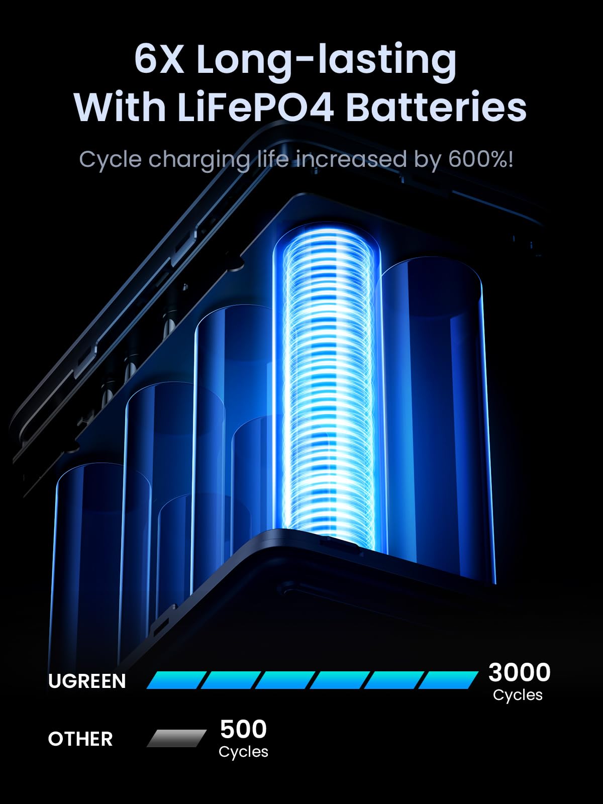 UGREEN NEXODE PRO