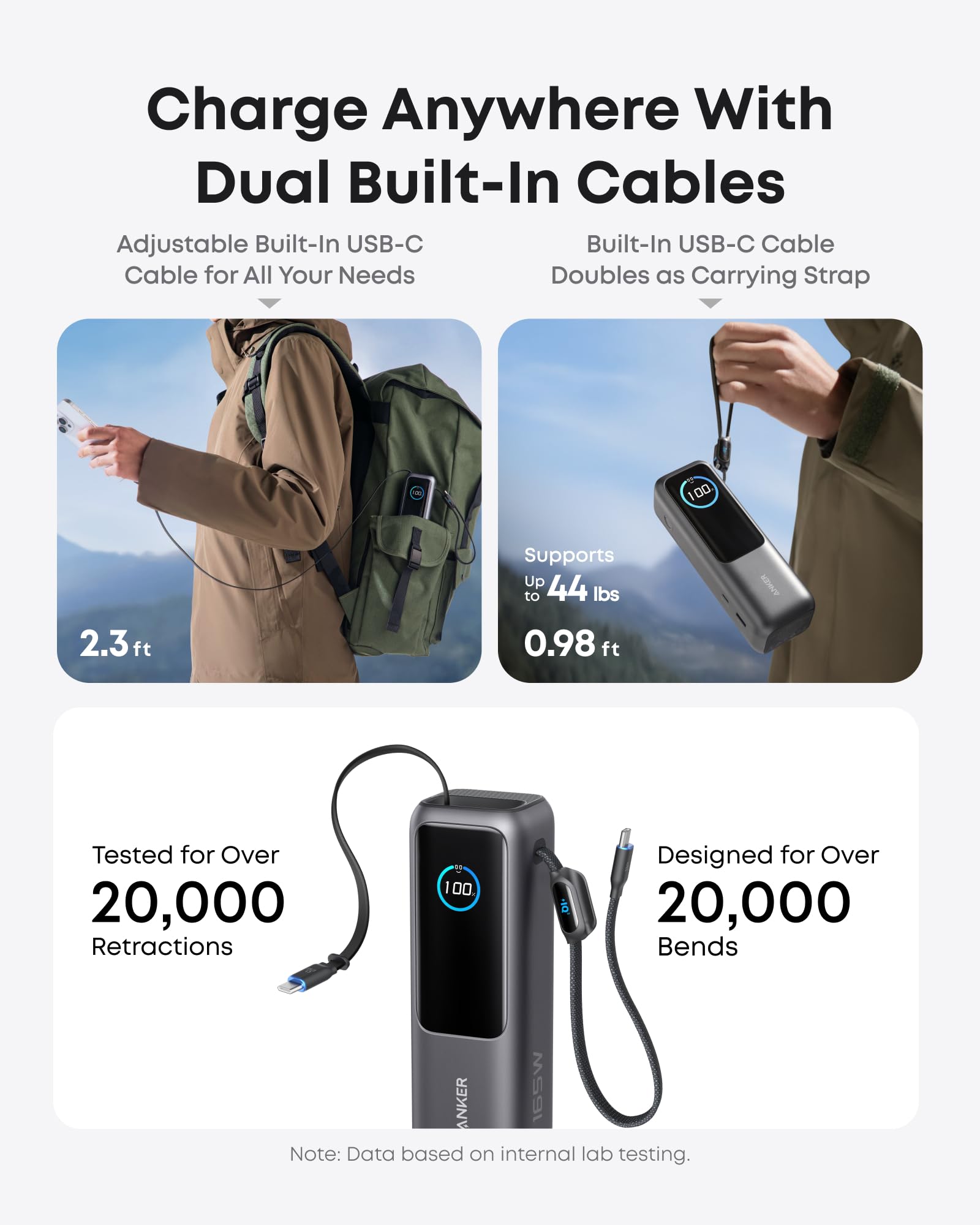ANKER Laptop ZOLO Powerbank 165W