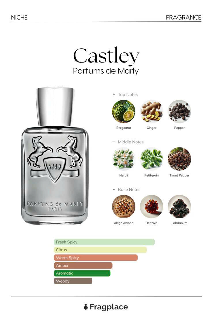 Nước Hoa Parfums De Marly Castley 2025