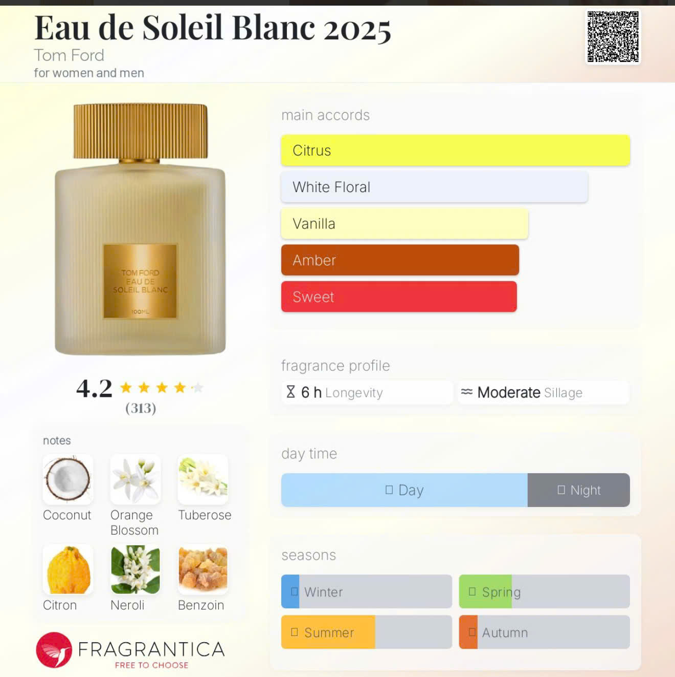 Nước Hoa Tom Ford Eau De Soleil Blanc 2025