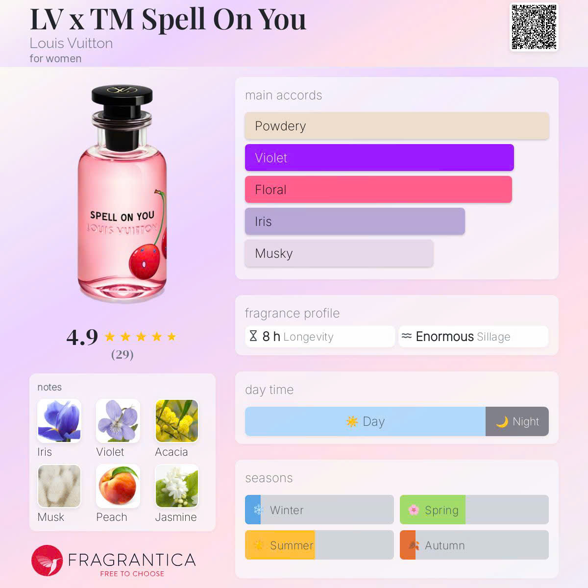 Nước Hoa Louis Vuitton x Takashi Murakami Spell On You Limited Edition 2025