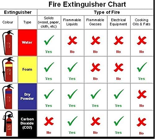 Fire Extinguisher ABC Type