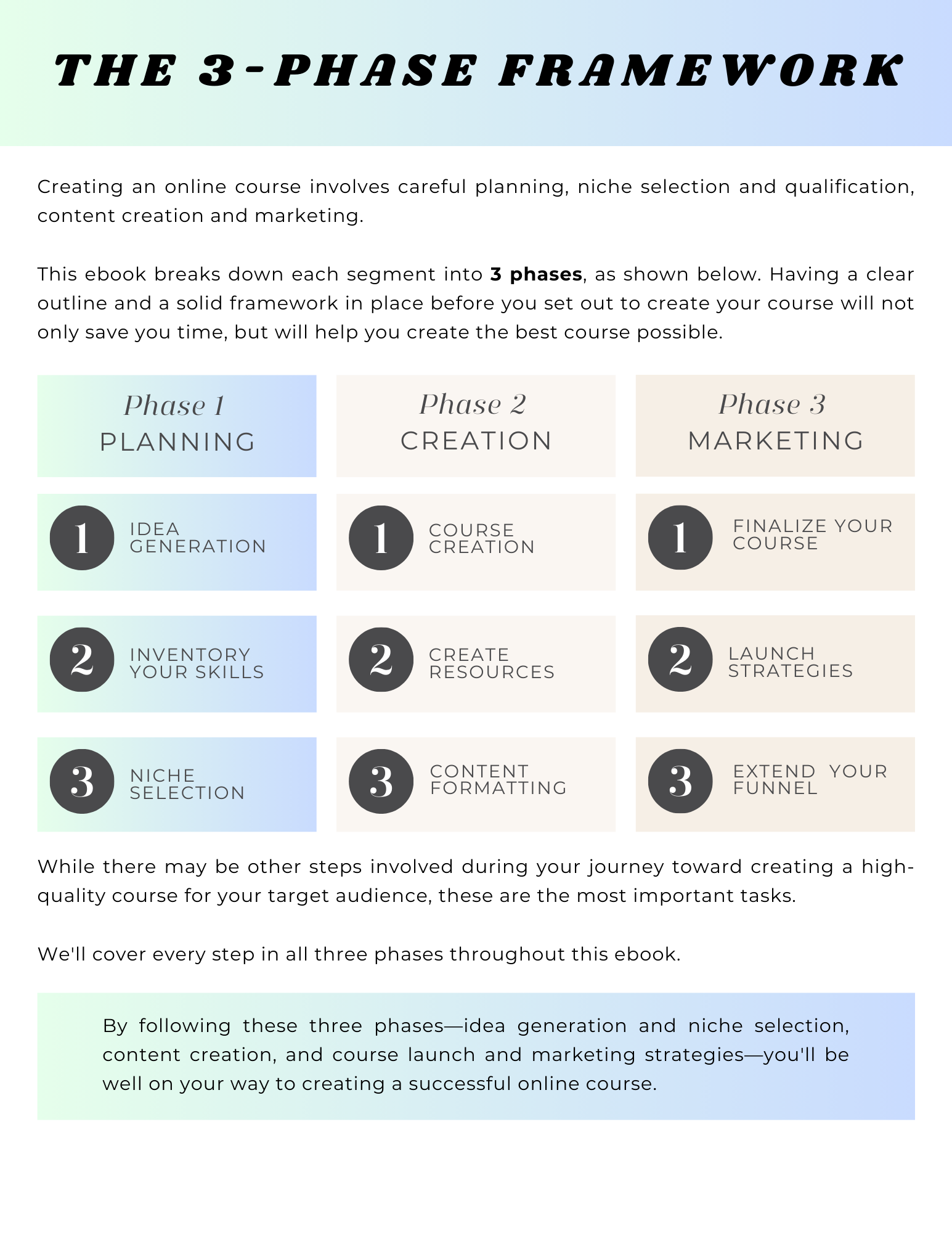 Course Creation Mastery: Your Guide to Building a Profitable Online Course