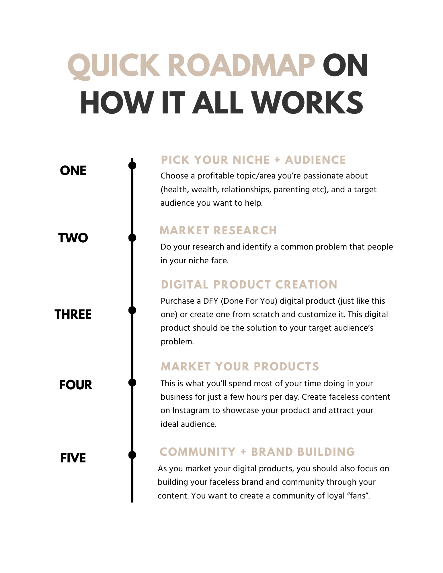 The Faceless Beginners Blueprint: A Step by Step in-depth blueprint into launching your faceless digital product business