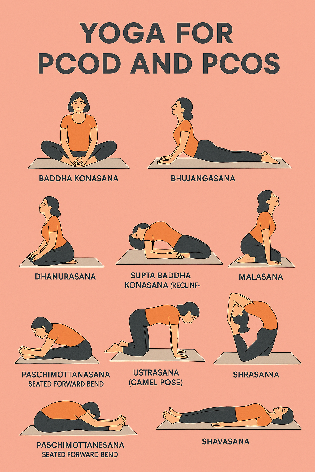 Yoga for PCOS./ PCOD