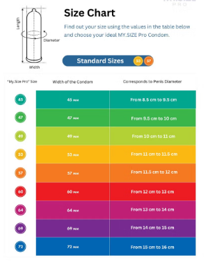 MY SIZE Pro Condoms (x36)