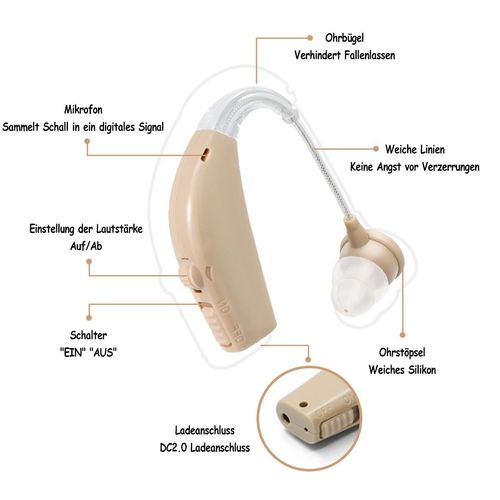 TEKOO Hörgeräte, Deutsche Chips, Intelligente Rauschunterdrückung, ür Senioren/Alltag || TEKOO Hearing Aids, German Chips, Intelligent Noise Reduction, for Seniors/Everyday Life