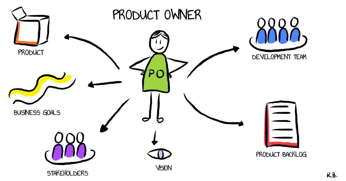 Product Owner Programs