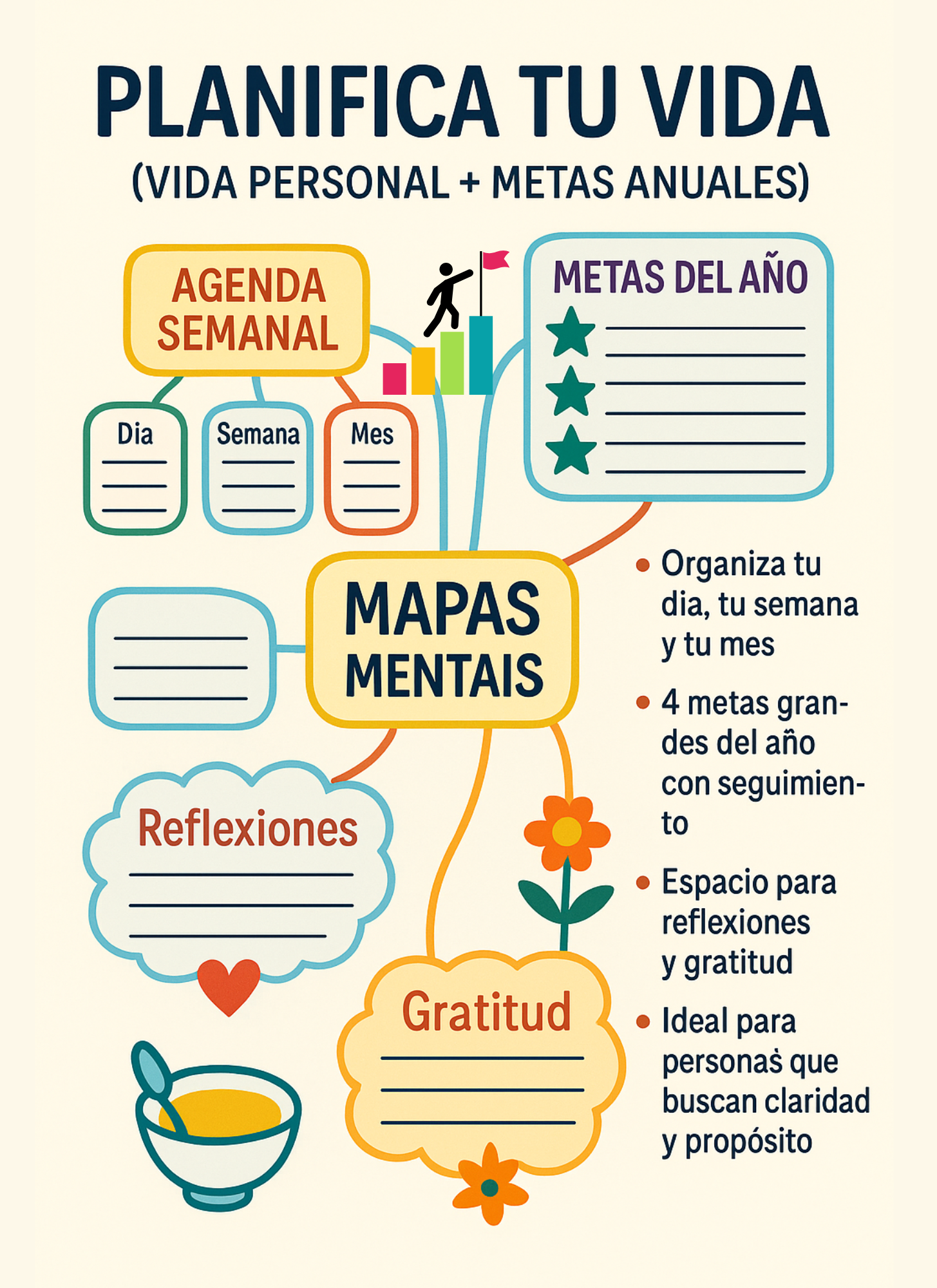 Mapas Mentales Planifica tu Vida (Vida personal + Metas anuales)