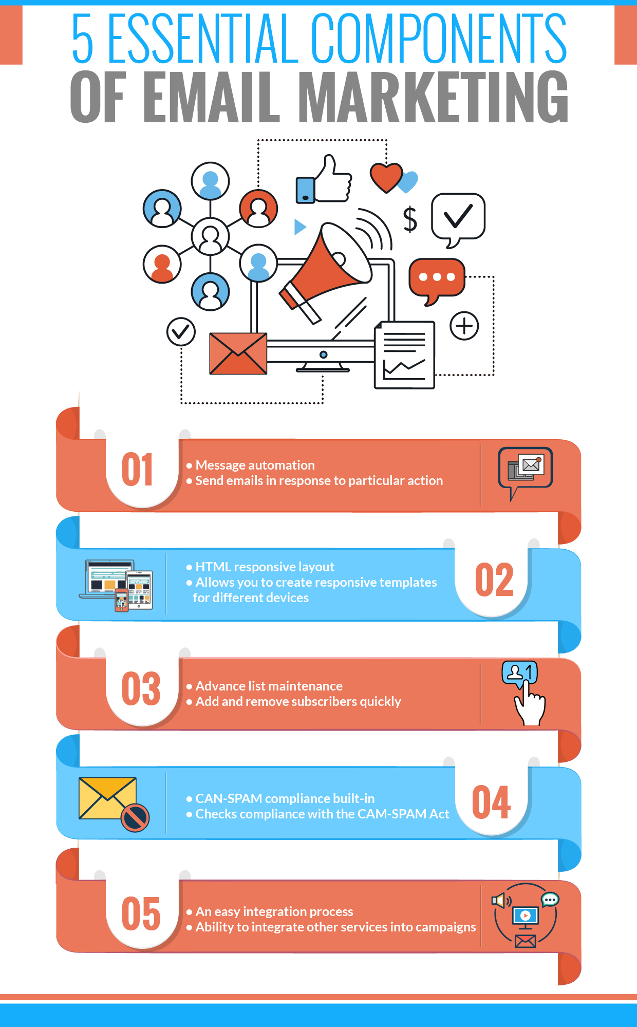 EmailMarketingSuccess 