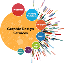 Graphics Designing Services