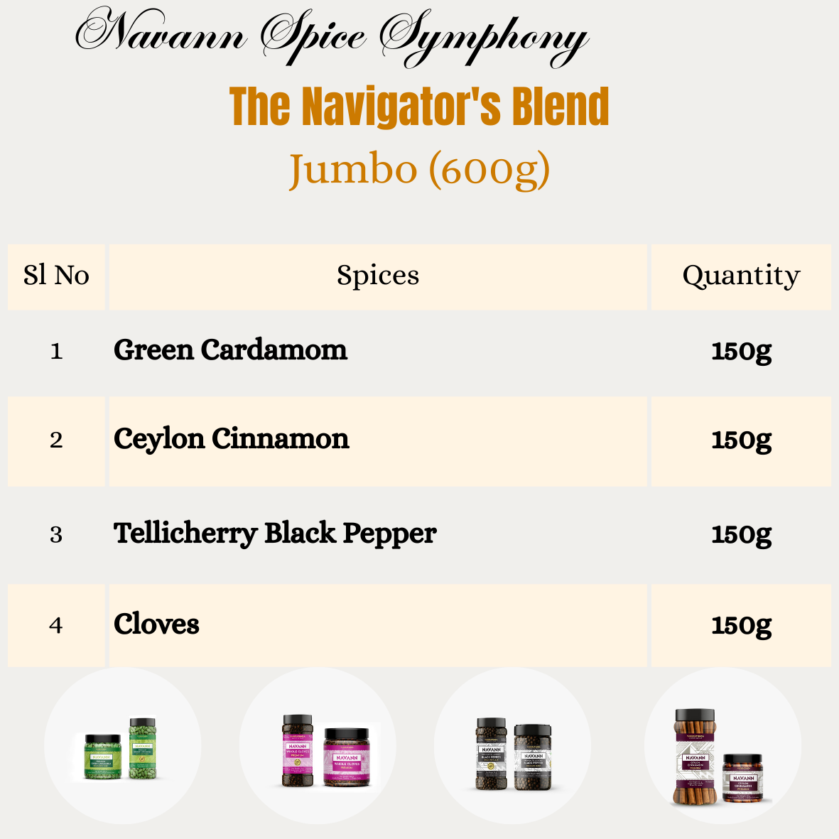 Navann Spice Symphony - The Navigator's Blend