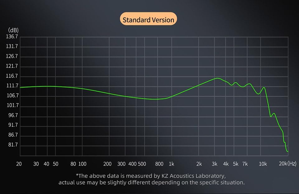 KZ ZS12 PRO X