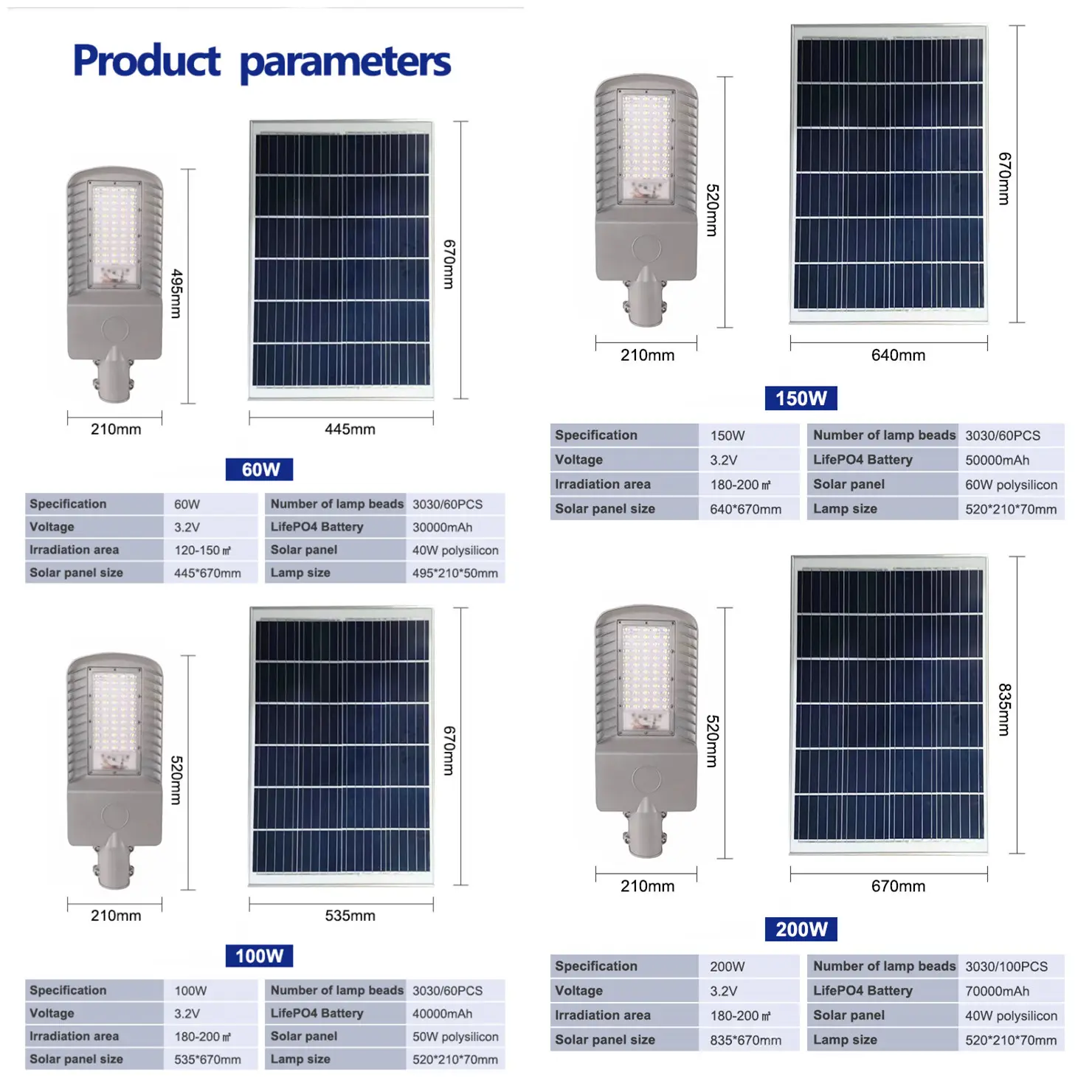 SP-313 : OEM Talesun Solar Panel (520W, 182mm Wafer, 21.4% Efficiency, Salt-Mist Resistance)