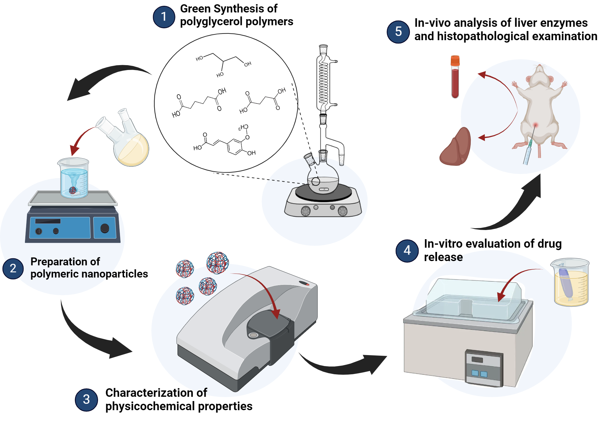 Graphical Abstract Preparation