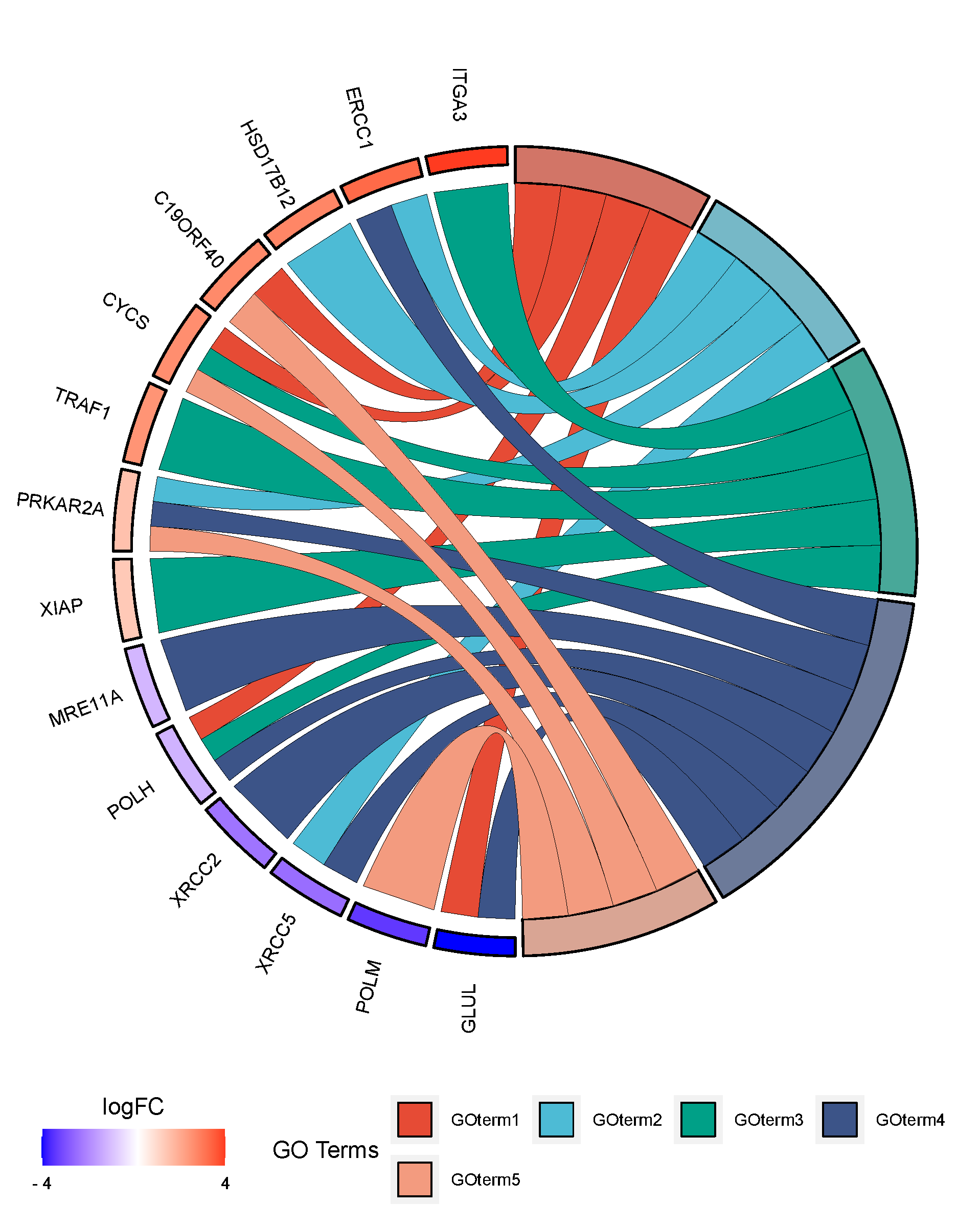 Metagenome & Whole Genome Data Analysis Services