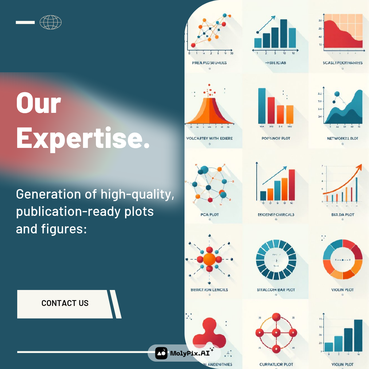 Figure preparation for Research Article