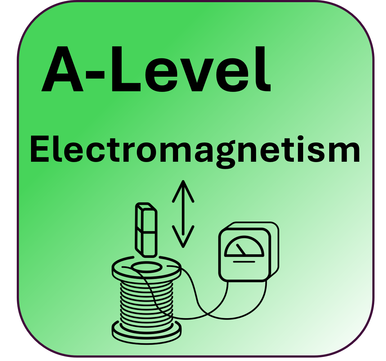 A-level Magnetic Fields