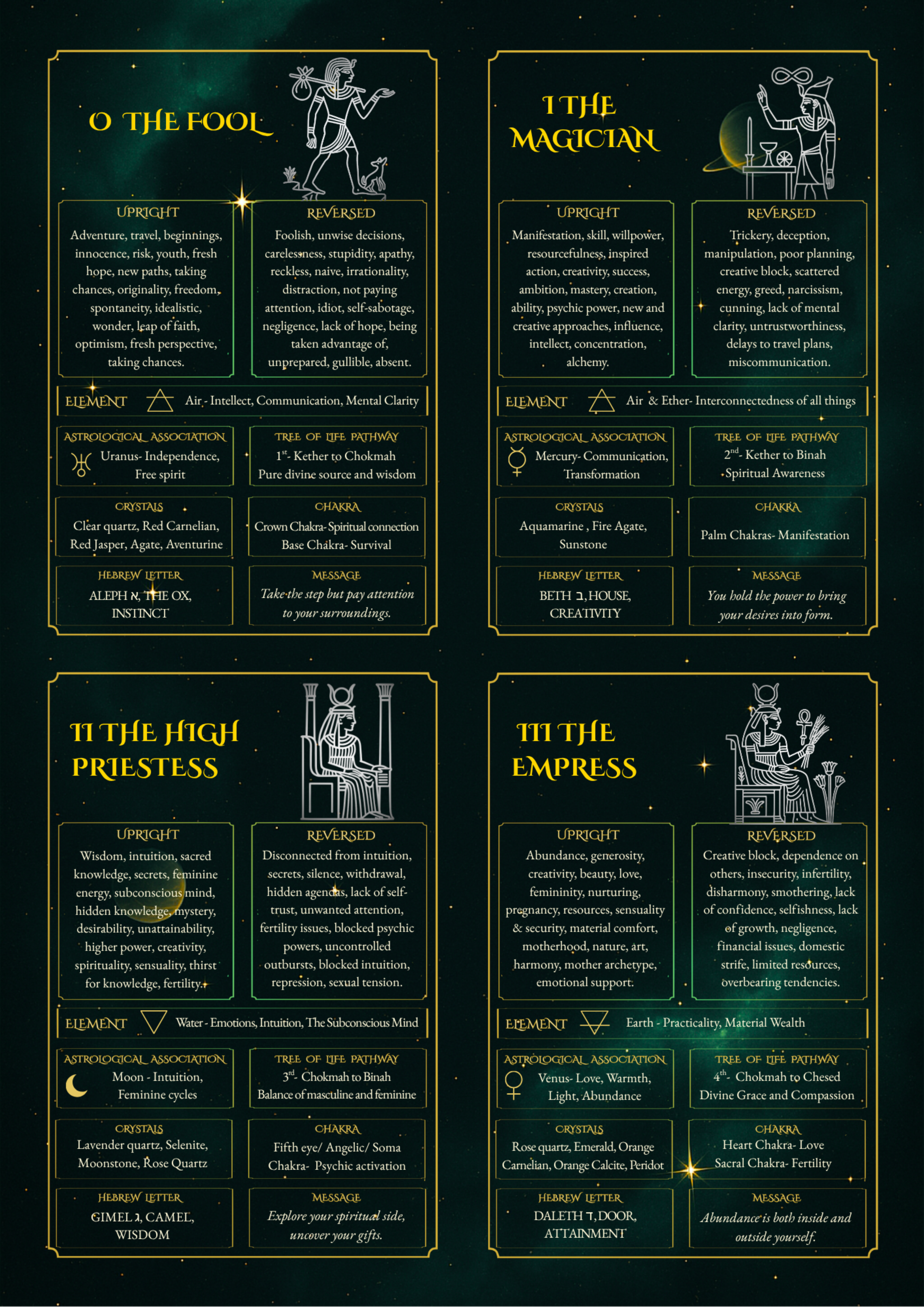 Digital Tarot Cheat Sheet: Upright & Reversed Meanings 