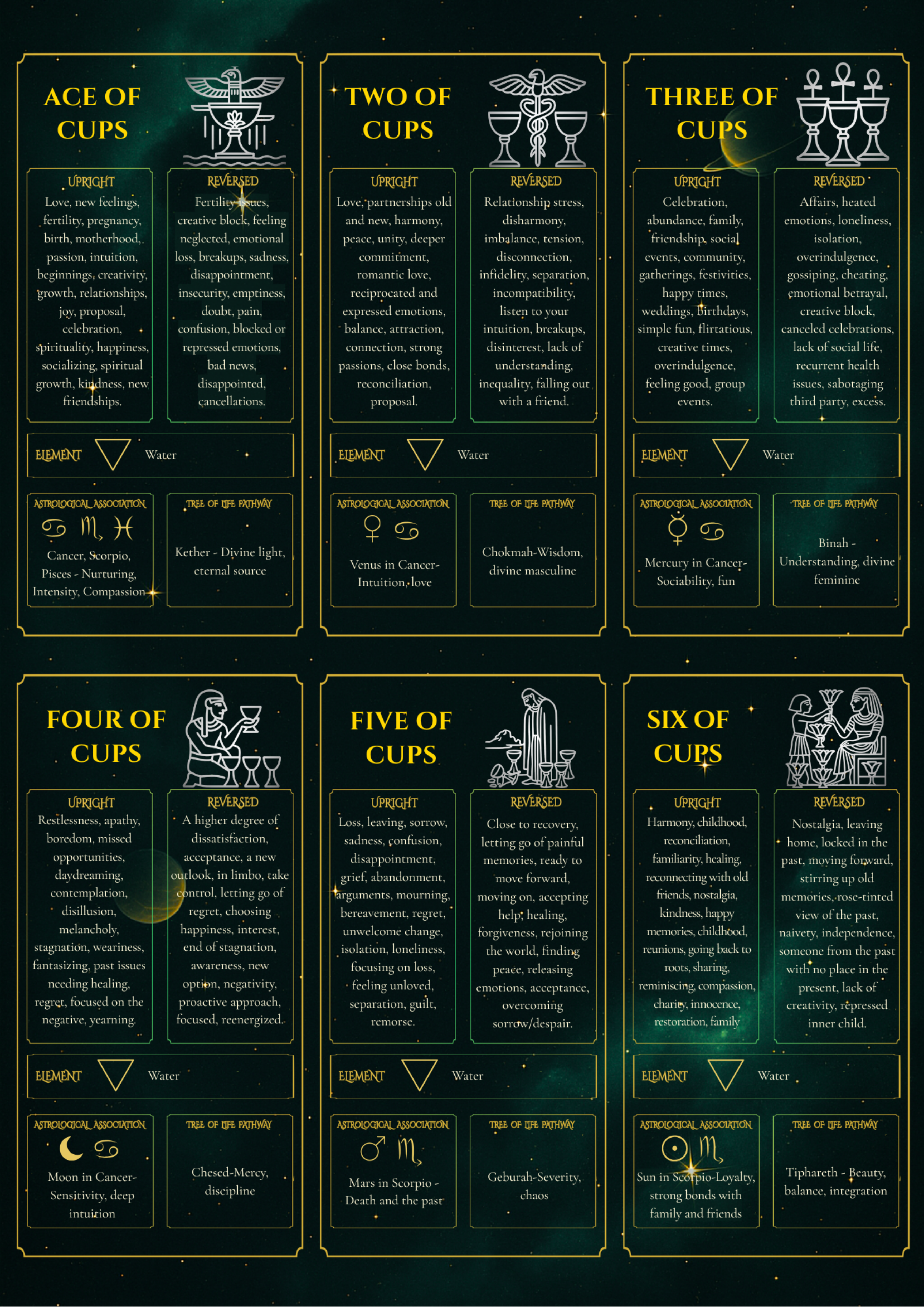 Digital Tarot Cheat Sheet: Upright & Reversed Meanings 