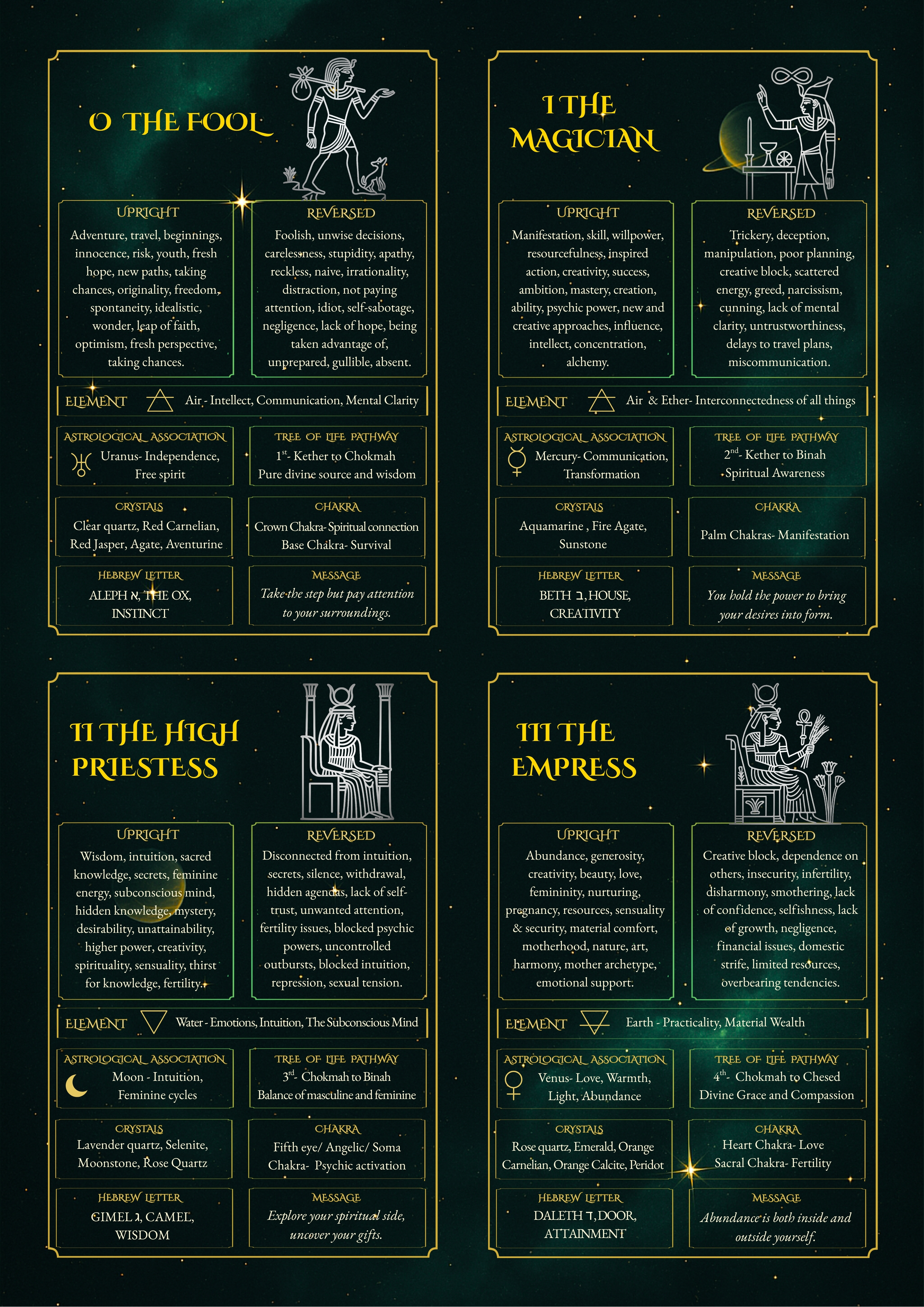 Tarot Cheat Sheet: Upright & Reversed Meanings