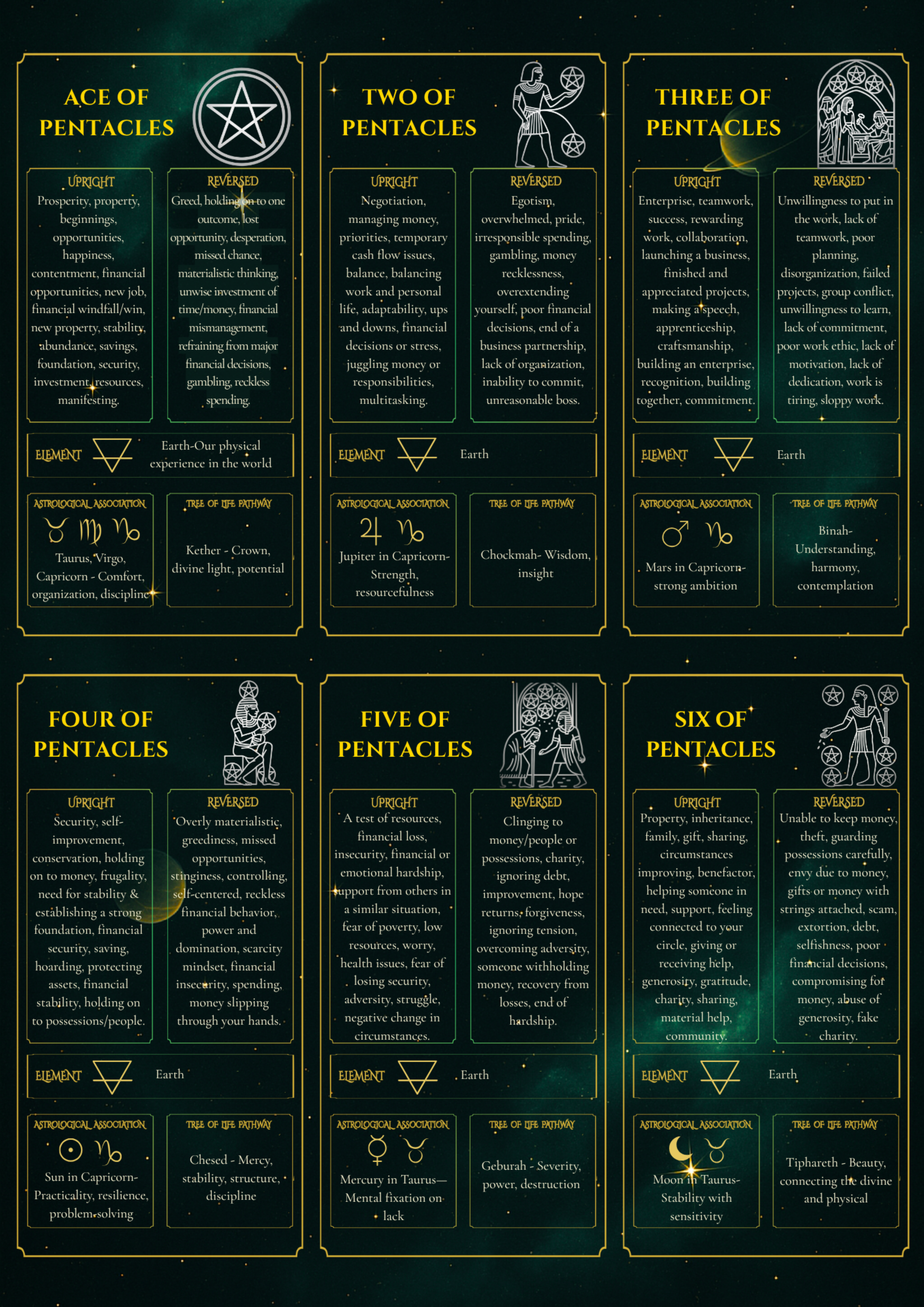 Tarot Cheat Sheet: Upright & Reversed Meanings