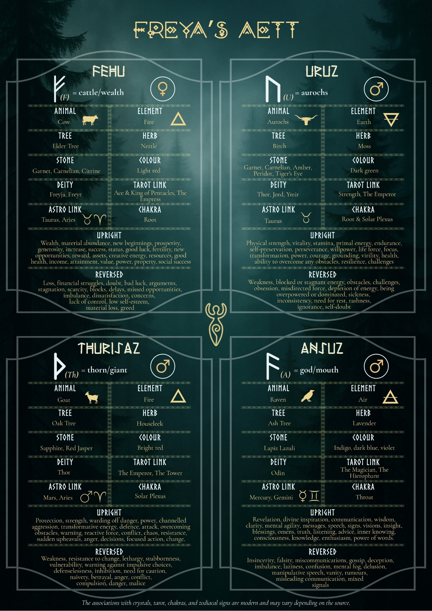 Rune Cheat Sheet PDF: Elder Futhark Meanings