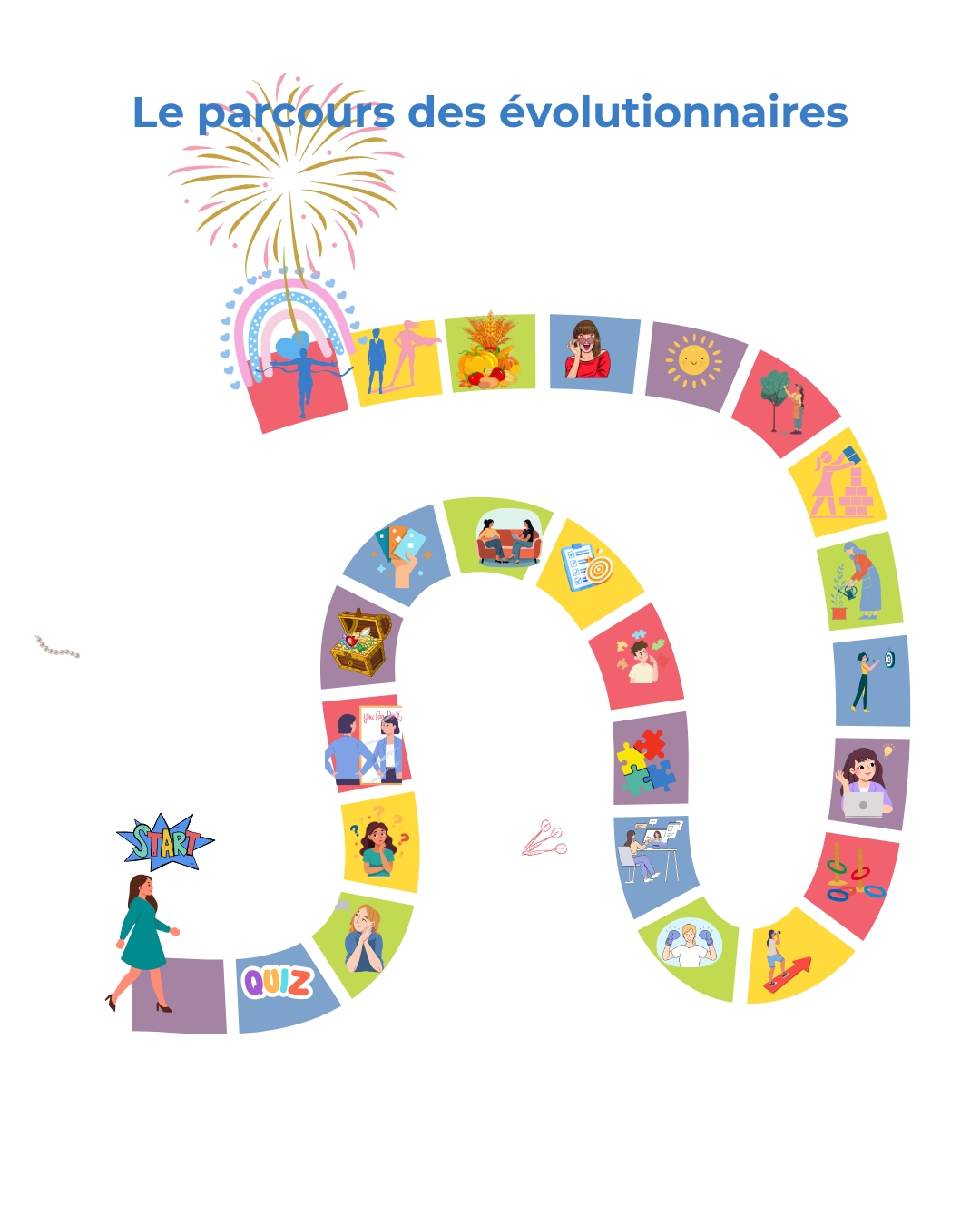 Le parcours des évolutionnaires : 