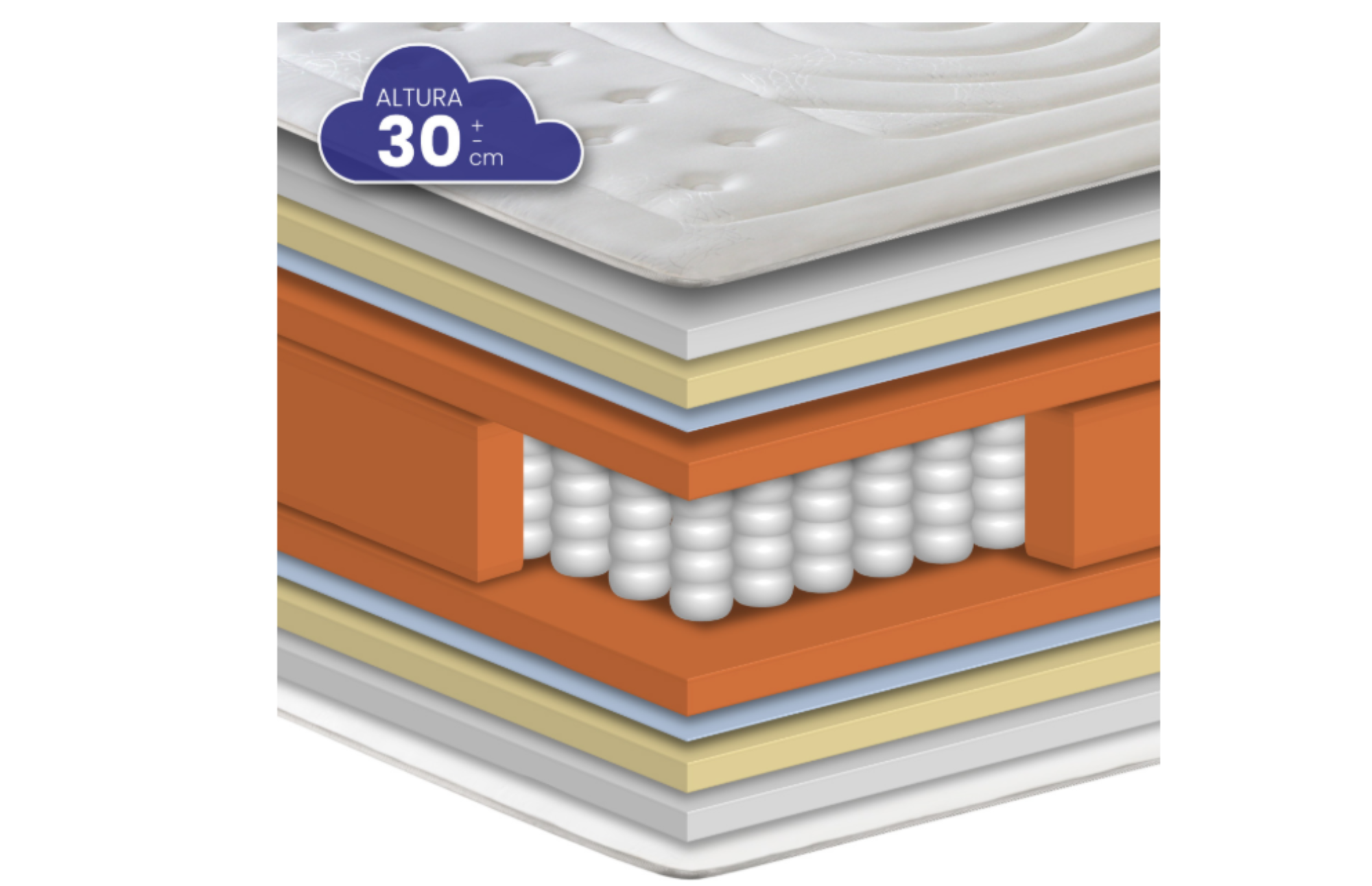 Colchón de lujo Duque Master 