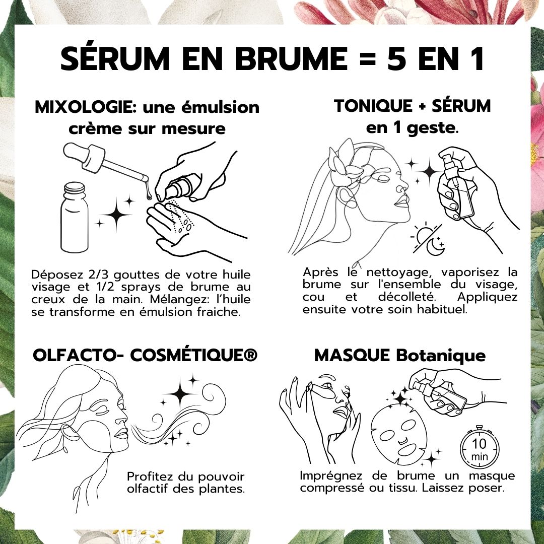 Mixologie Botanique N°3 ECLAT
