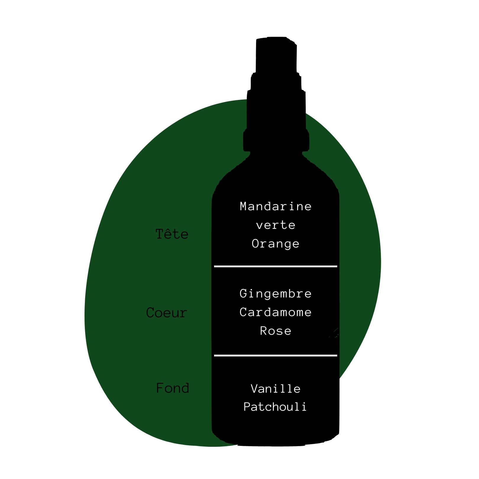 Bon Beau Cœur - parfum d'Atmosphère. OlfaDerma