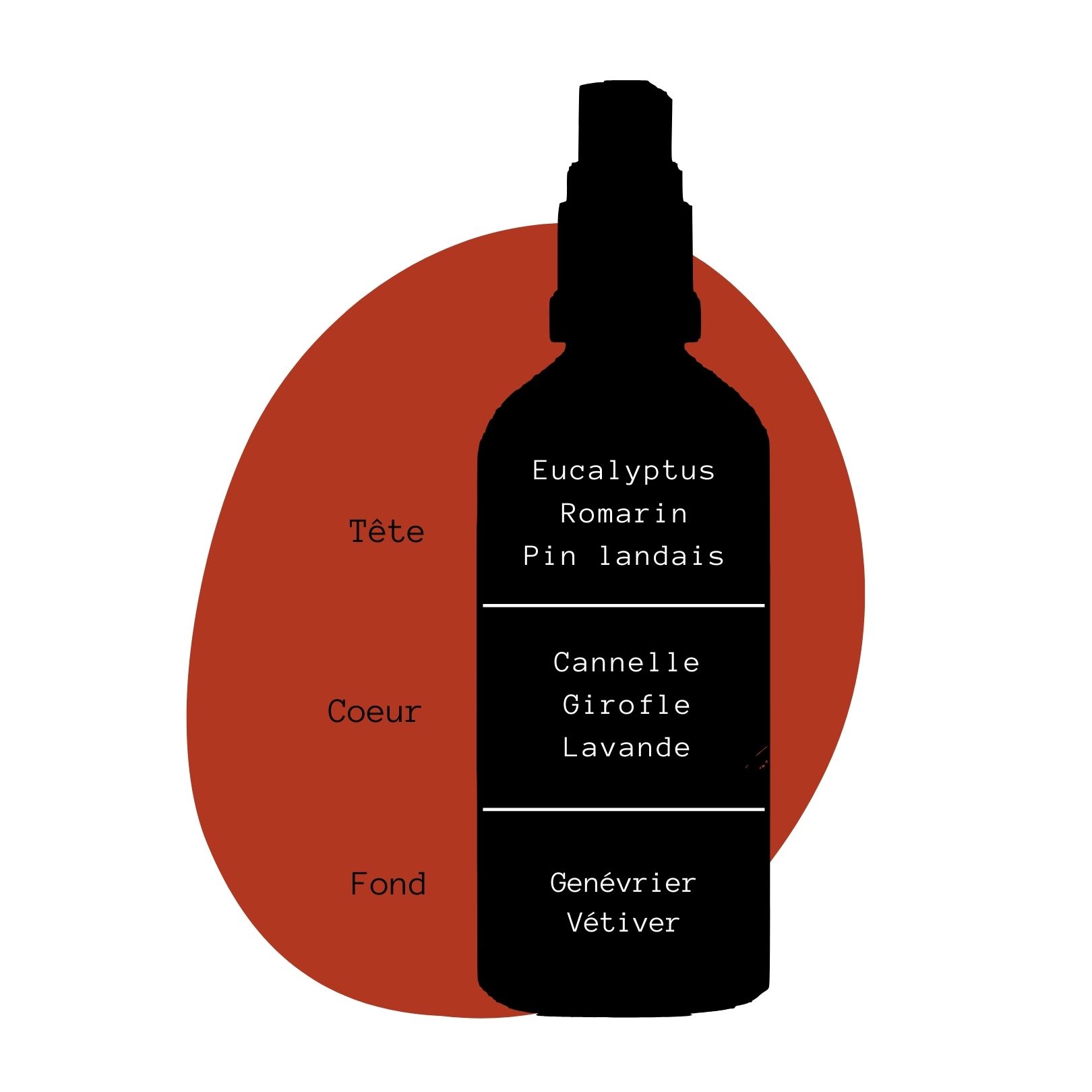 TENDRE Feeling- Parfum d'Atmosphère OlfaDerma