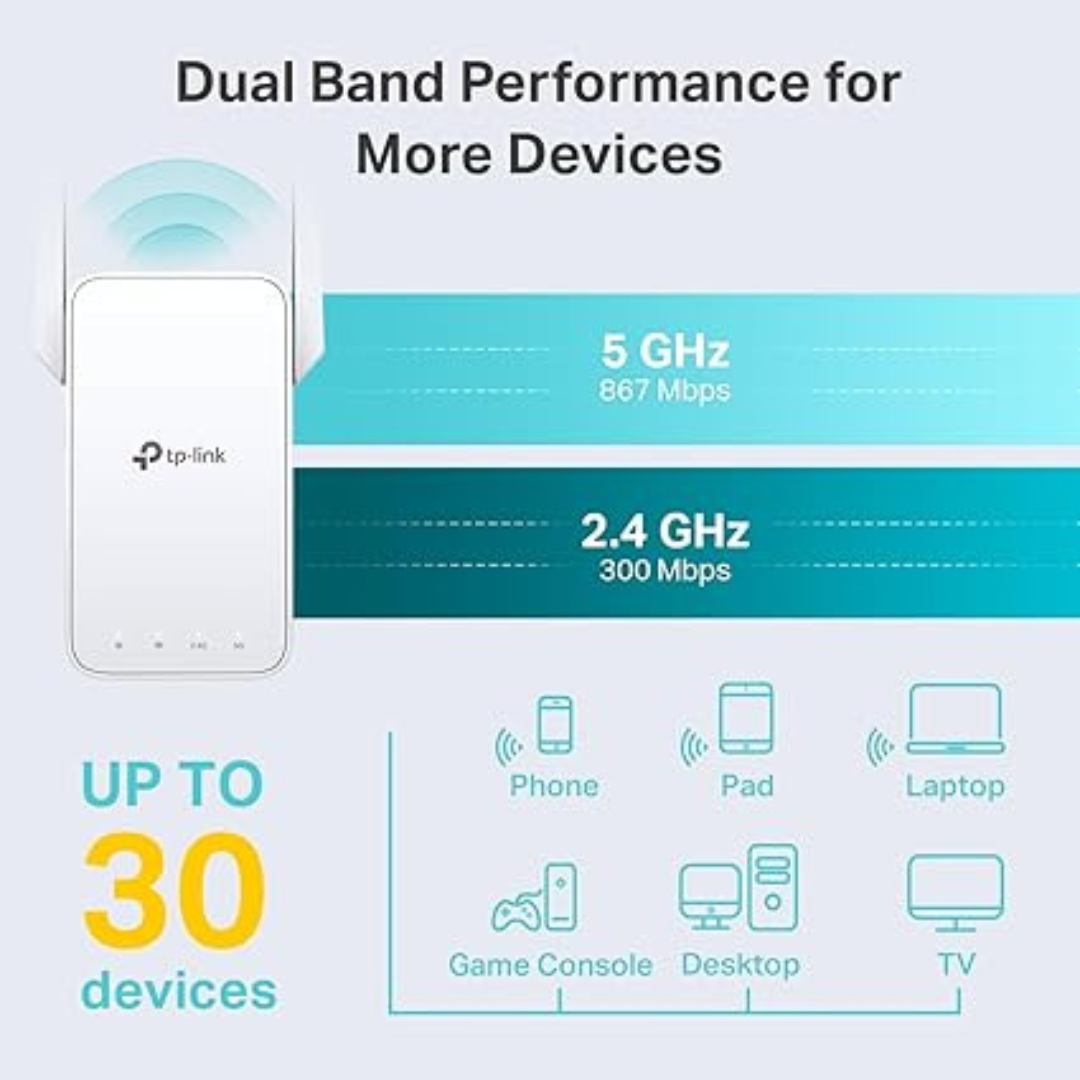 Repetidor Router Amplificador Wifi Extensor de Red  TP-Link ac1200