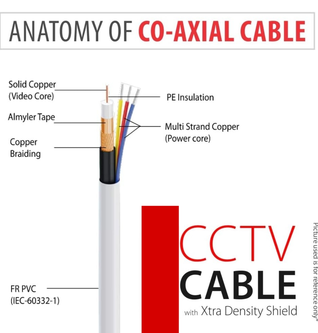 3+1 COAXIAL CABLE