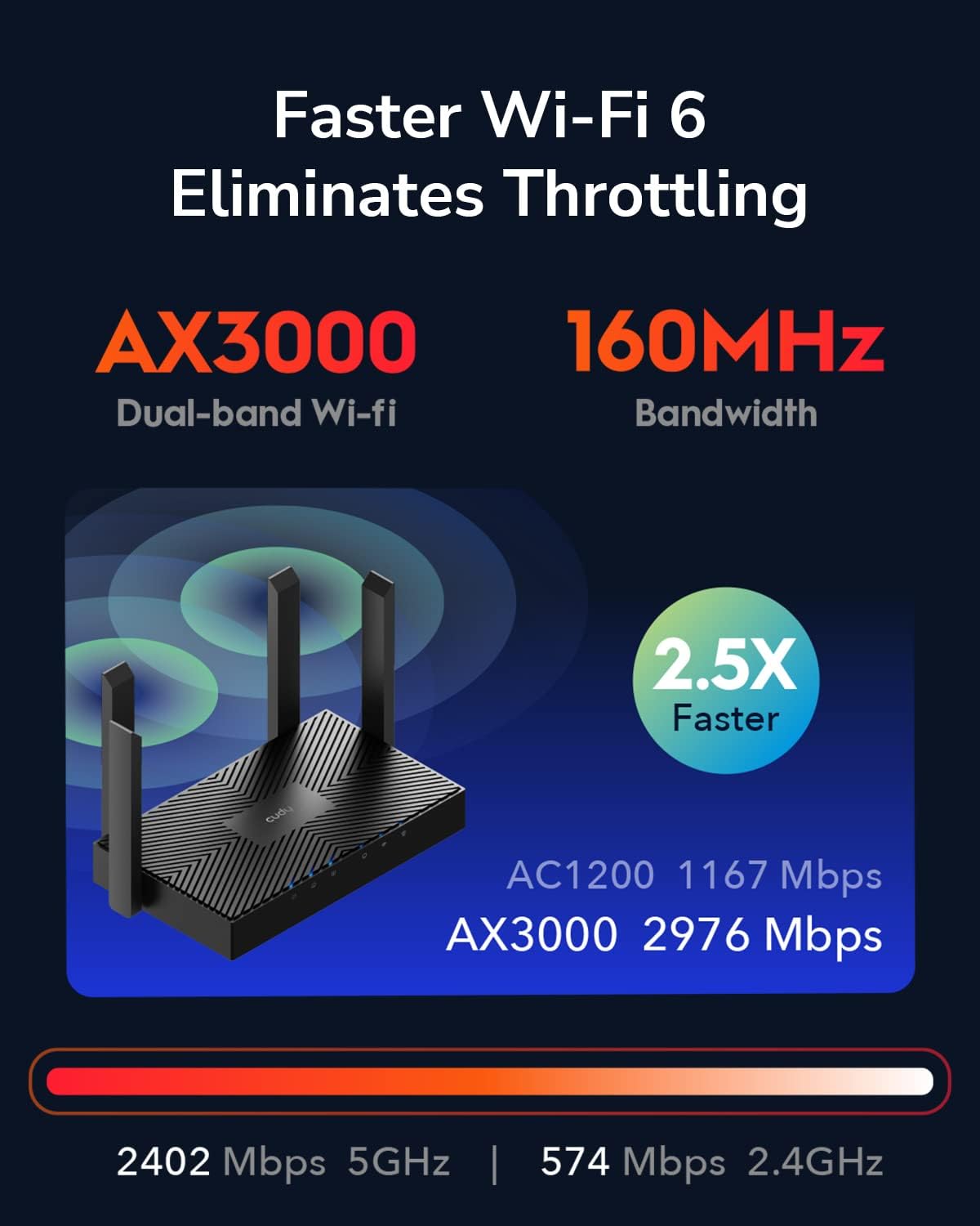 Cudy AX3000 WiFi 6 Router 802.11ax Dual Band VPN Router