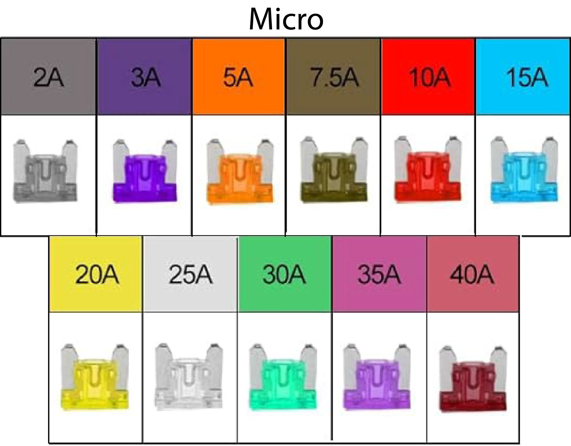 Car Fuses Standard, Mini & Micro
