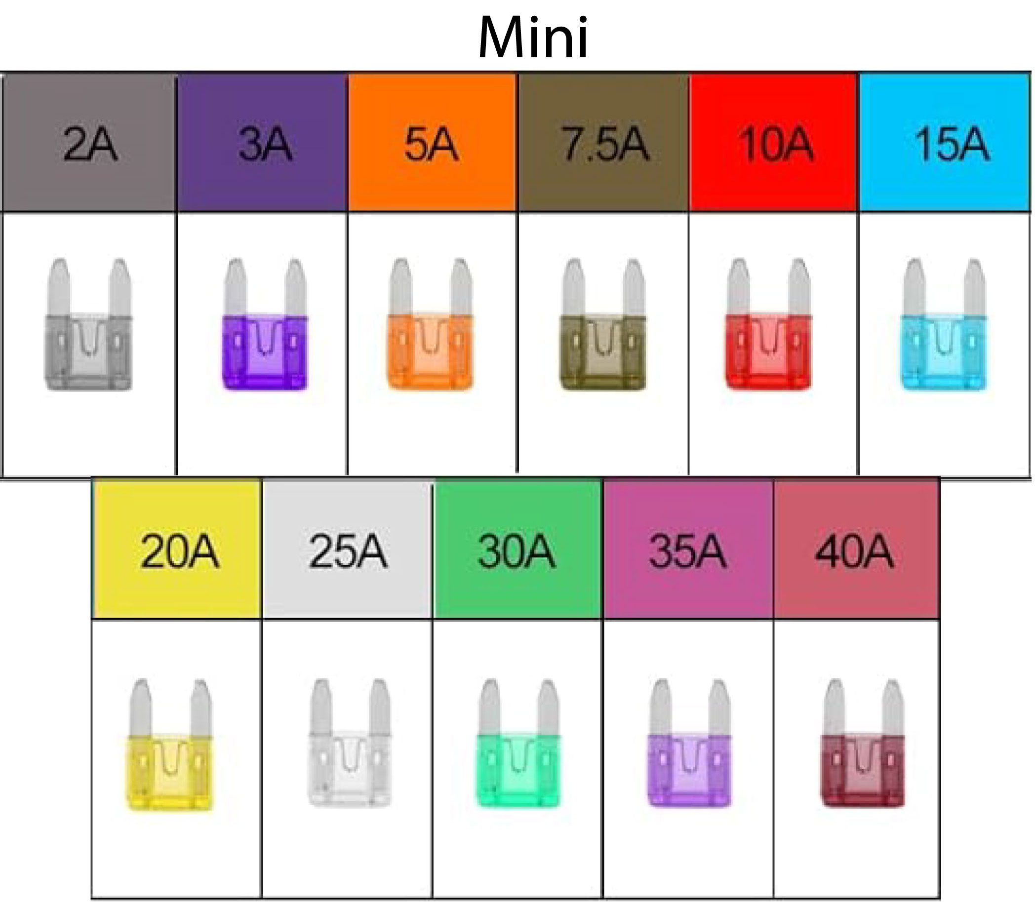 Car Fuses Standard, Mini & Micro