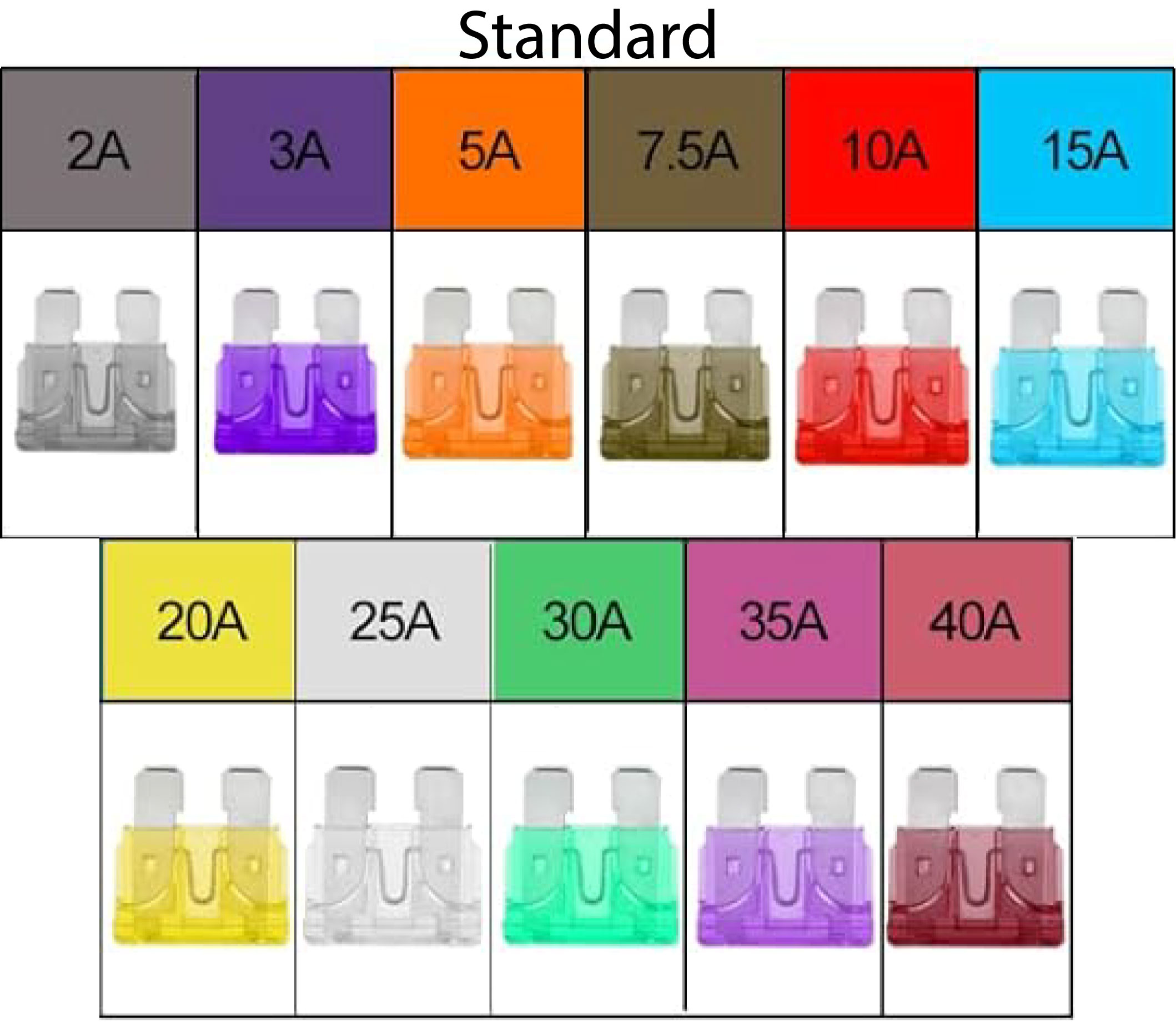 Car Fuses Standard, Mini & Micro