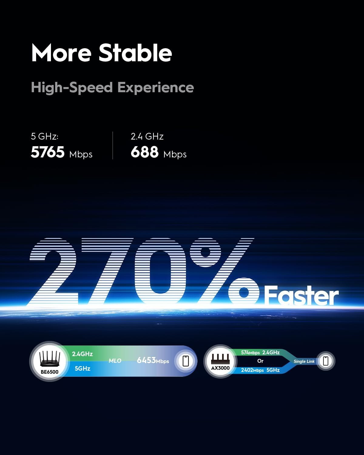 Cudy BE6500 WiFi 7 Router Dual Band Gigabit Gaming Router