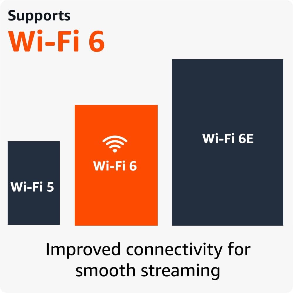 Amazon Fire TV Stick 4K (2nd Gen) 8gbs WiFi6