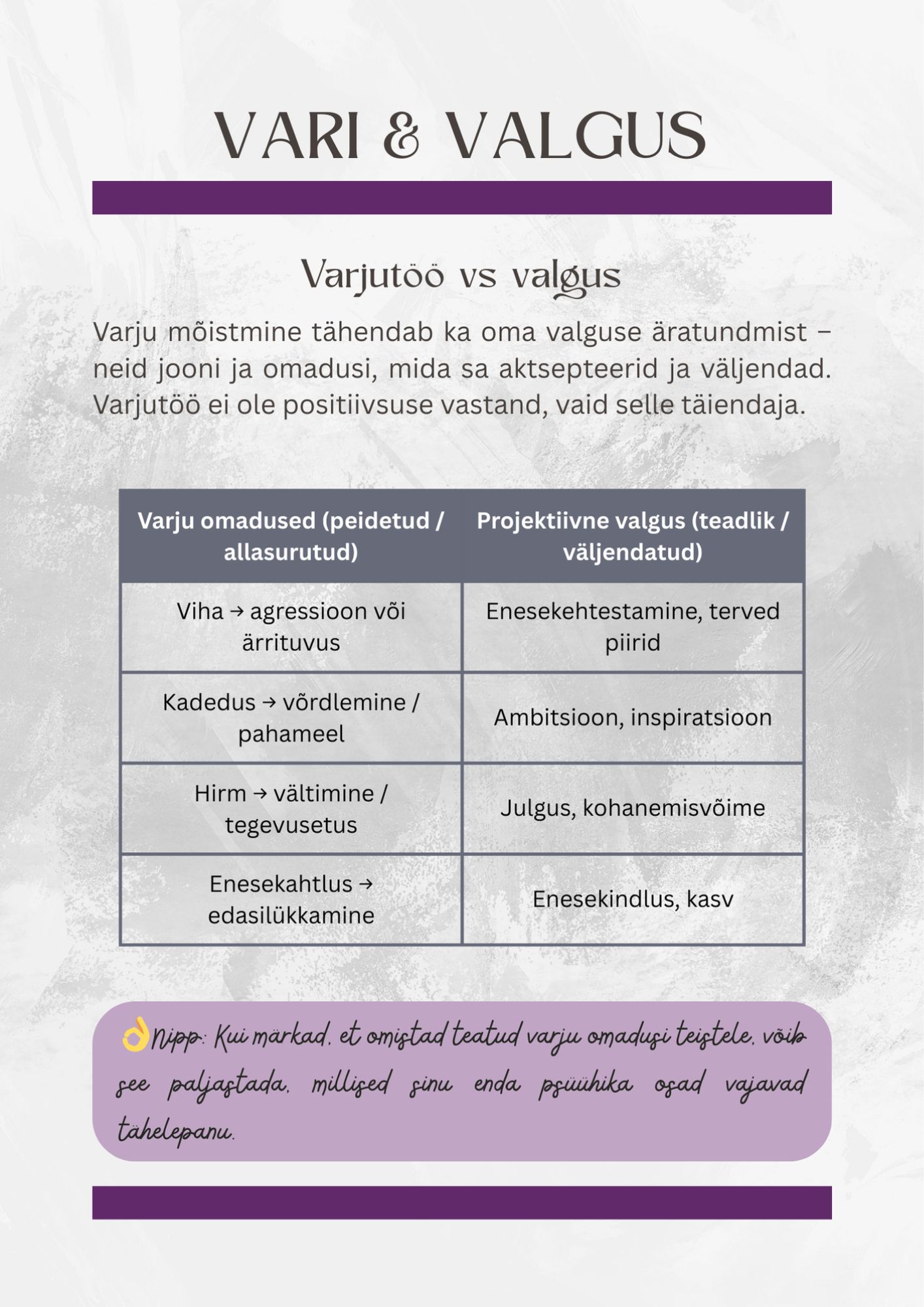 Varjutöö Suur Päevik & Juhend - Varjutöö Päeviku Teemad PDF