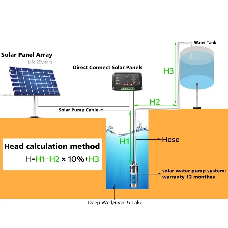 Solar Powered Water Pump System -5KL