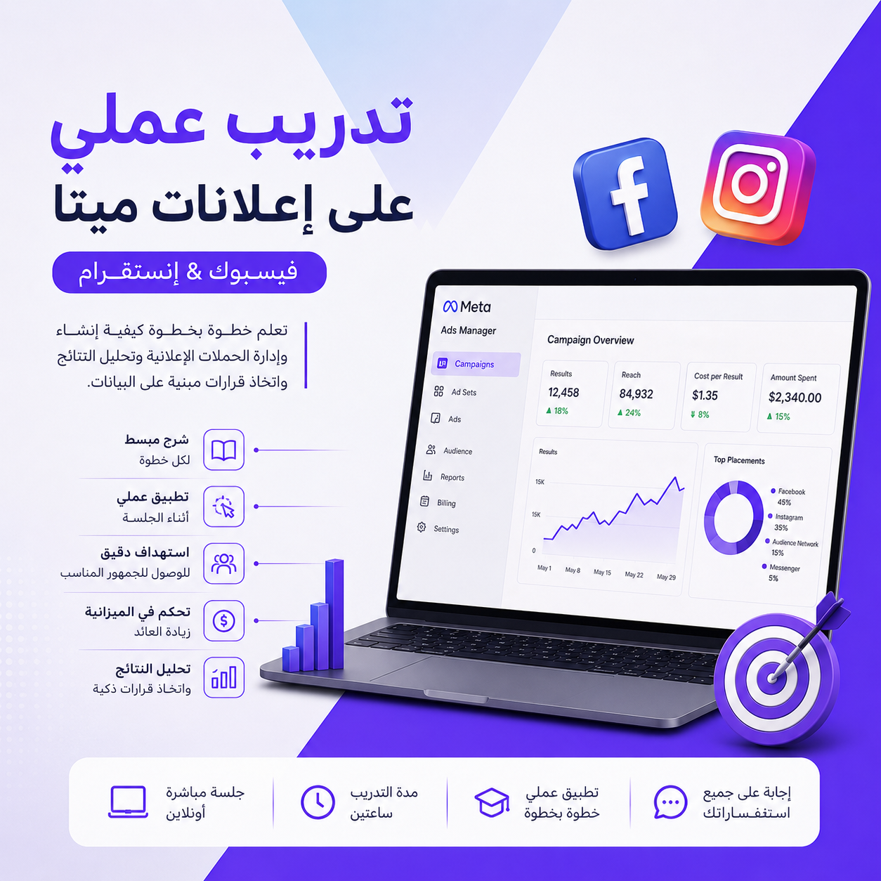 تدريب عملي على إعلانات ميتا (Facebook & Instagram)