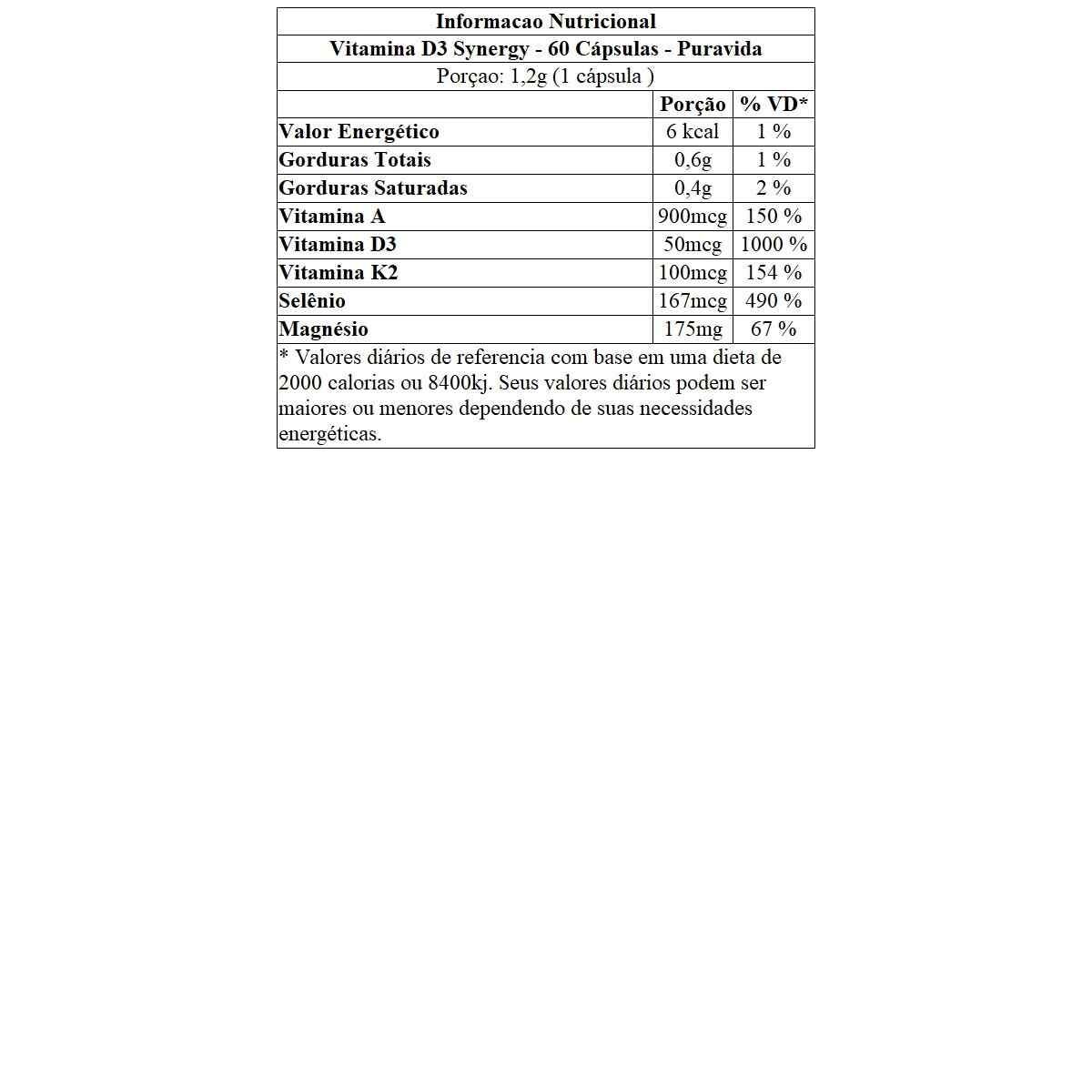 Vitamina D3 Synergy - 60 Cápsulas -  
