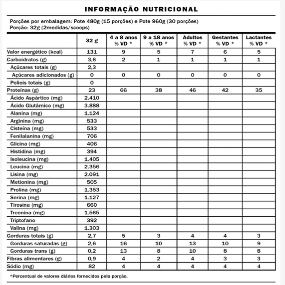 The Whey -  900g   - Equaliv  