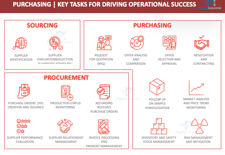 PURCHASING - Key Roles (PPT)