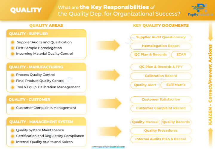 QUALITY - Key Roles (PDF)