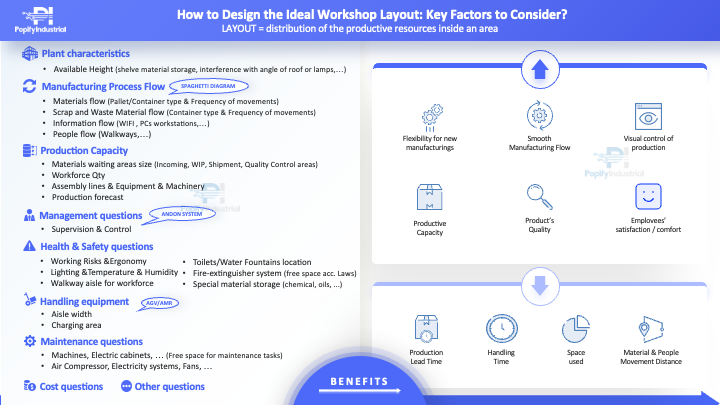 PROCESS ENG. - Layout - Key Factors to Consider (PDF)