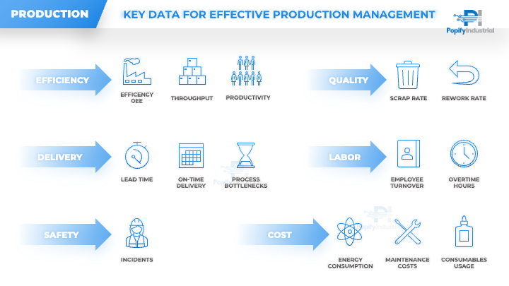 PRODUCTION - KPIs (PDF)
