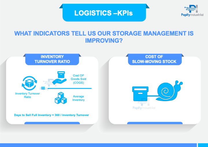 WAREHOUSE - KPIs (PPT)